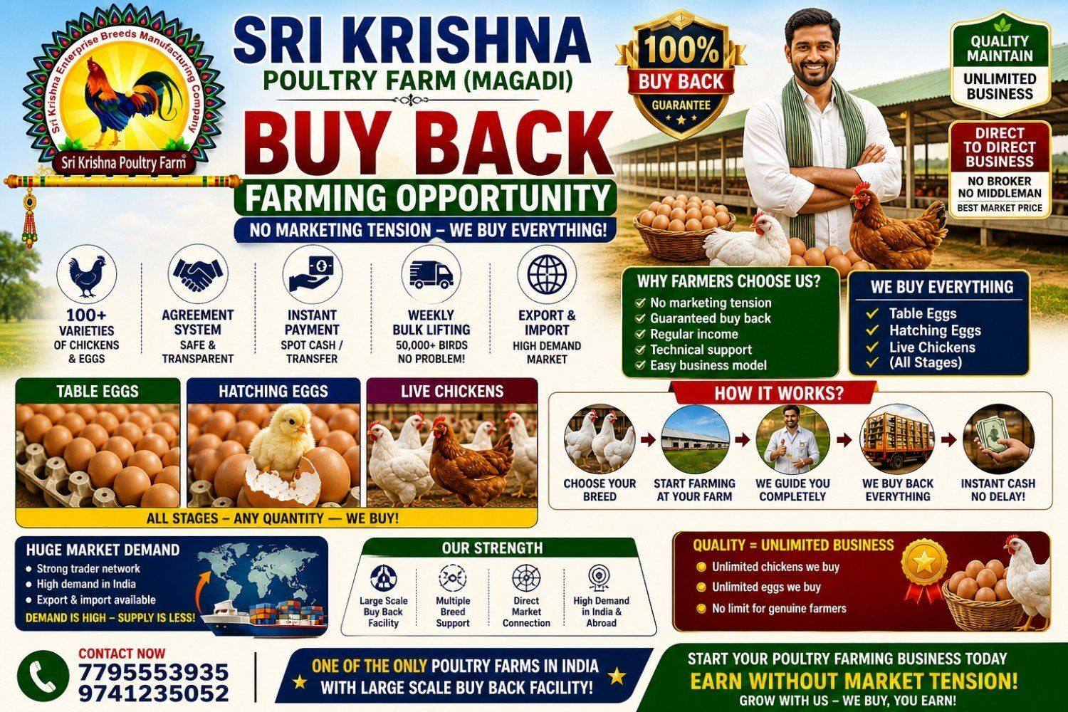 Sri Krishna Poultry Farm buy back farming visual 2