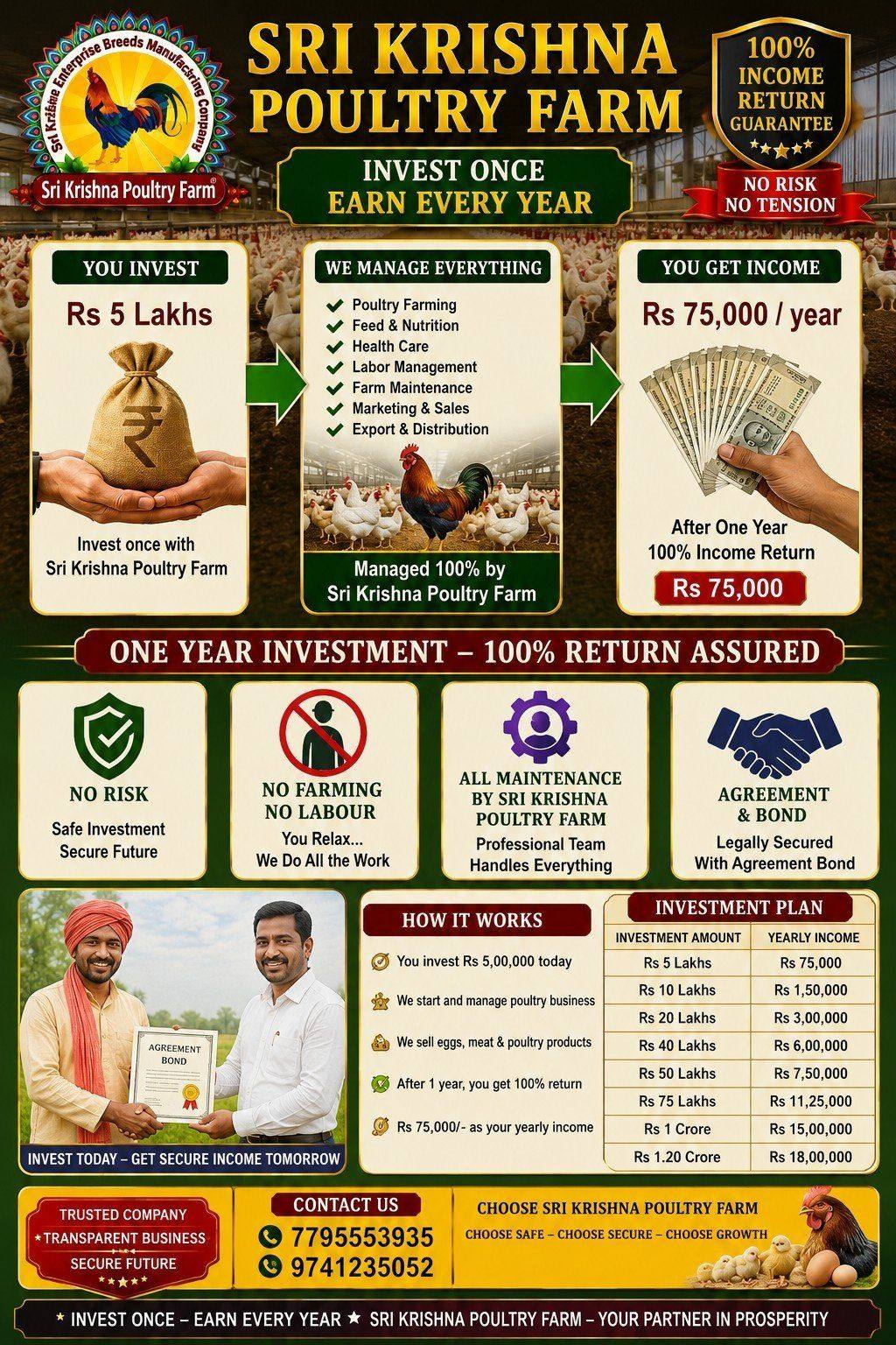 5 Lakhs