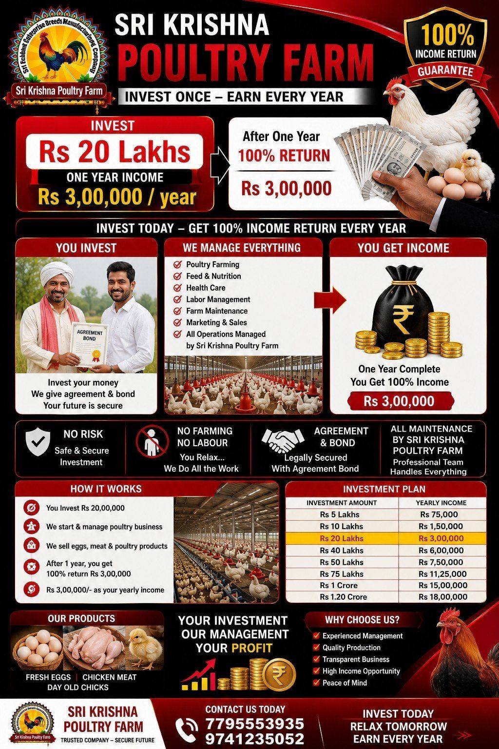 20 Lakhs