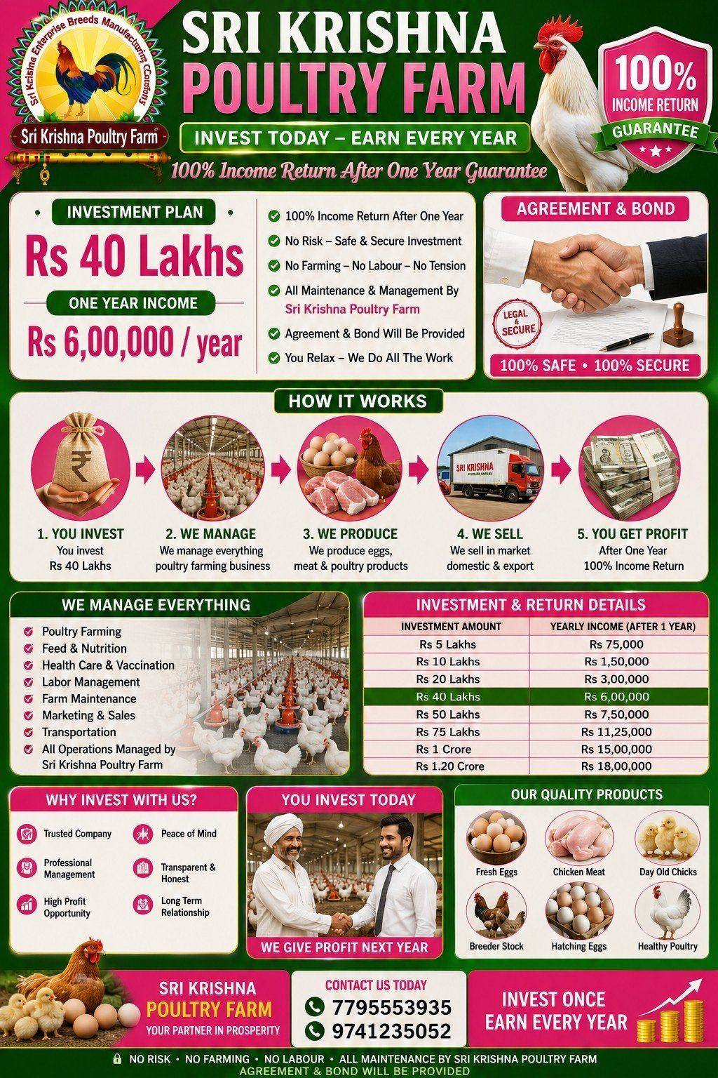 40 Lakhs