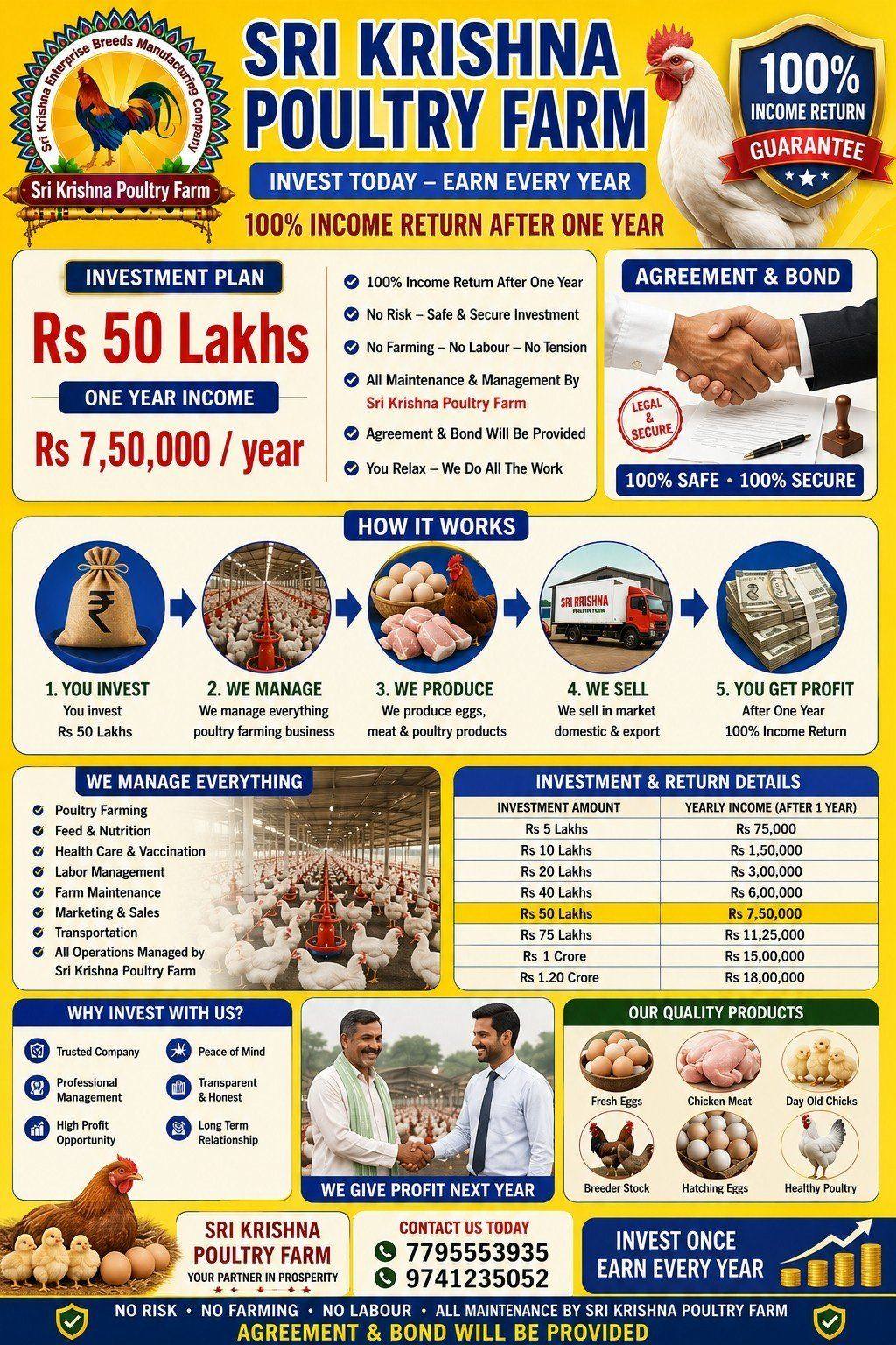 50 Lakhs