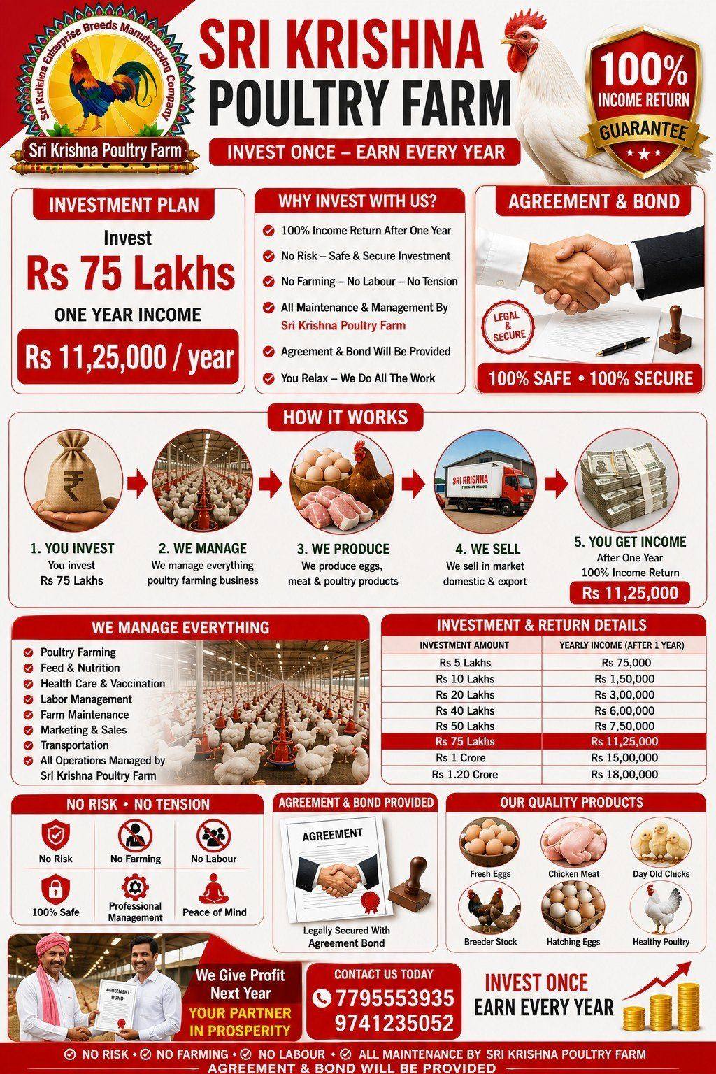 75 Lakhs