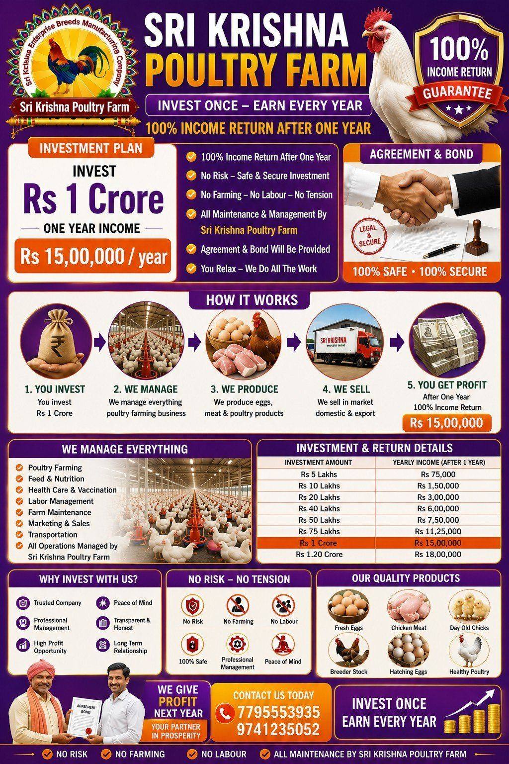 1 Crore