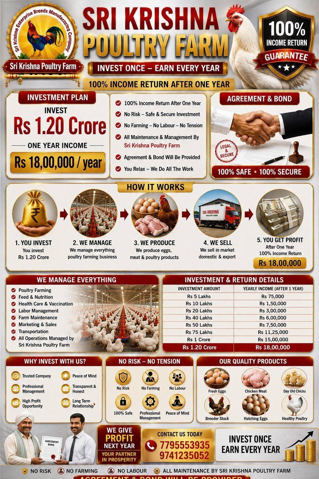 1.2 Crore